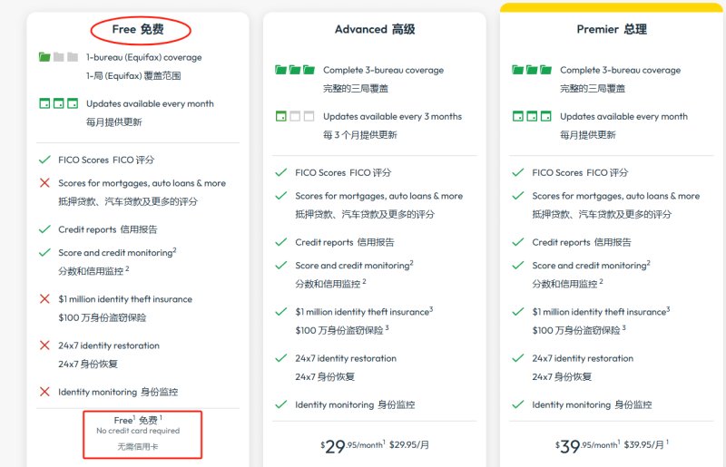 MyFICO免费计划