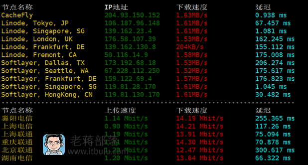 新加坡节点下载速度