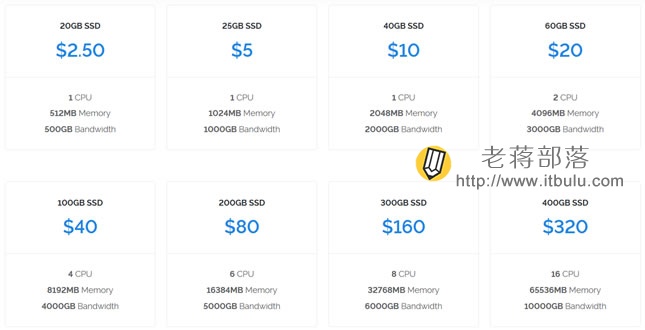 最新Vultr VPS配置方案