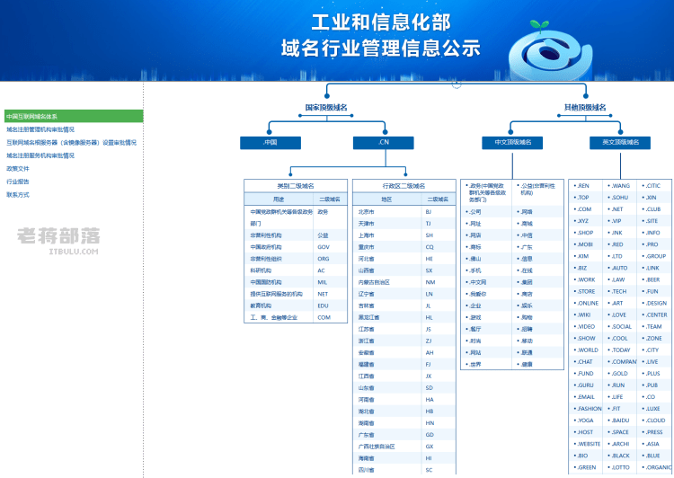 核实检查域名是否支持ICP备案确保域名注册有效性