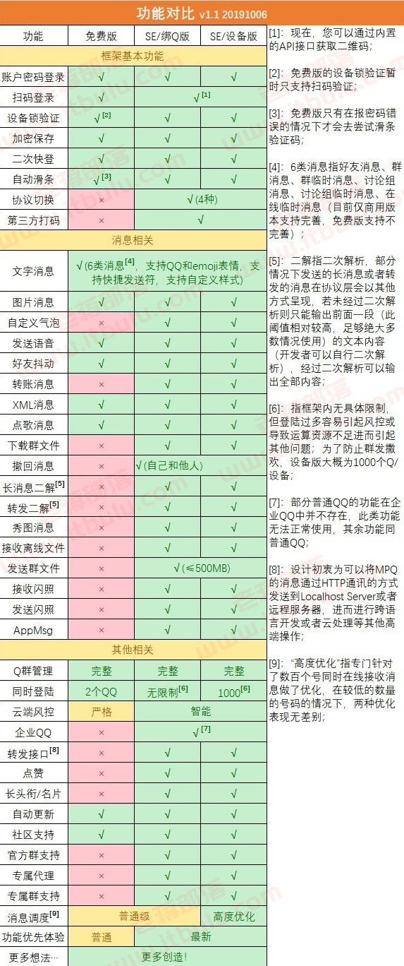 MyPCQQ 机器人 付费版本对比