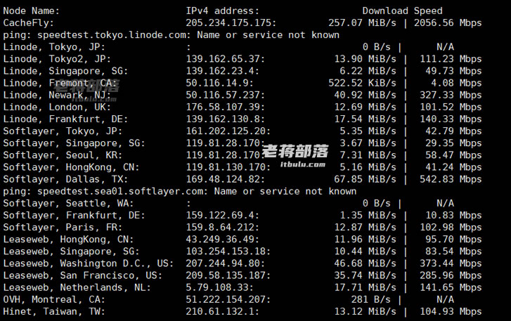 BlueHost VPS上传和下载速率测试
