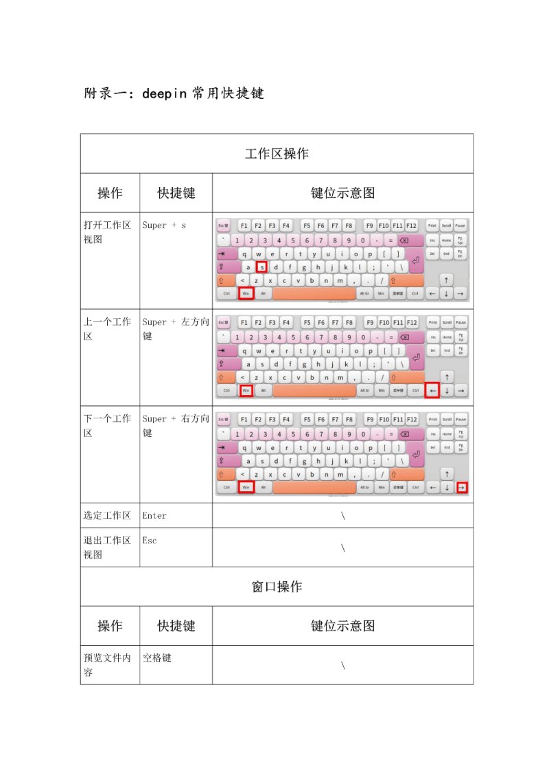 deepin常用快捷键