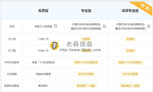 坚果云免费与付费