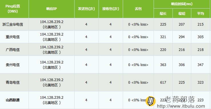 达拉斯数据中心
