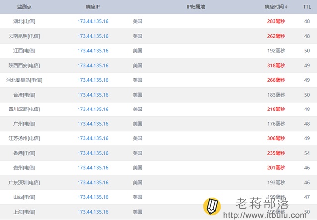 virmach PING速度测试