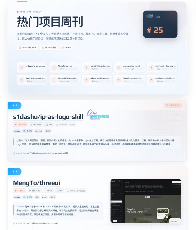 GitHub周刊