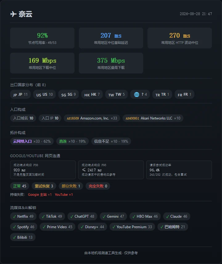 奈云：可用节点继续增加，性能没有同步提高 - 截图 7