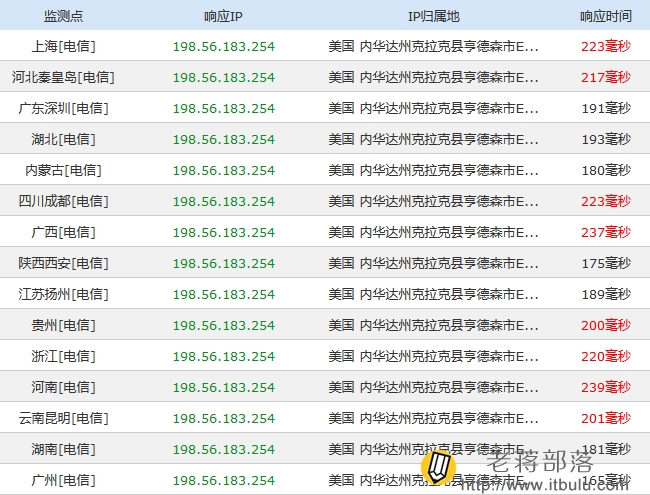 PING速度测试