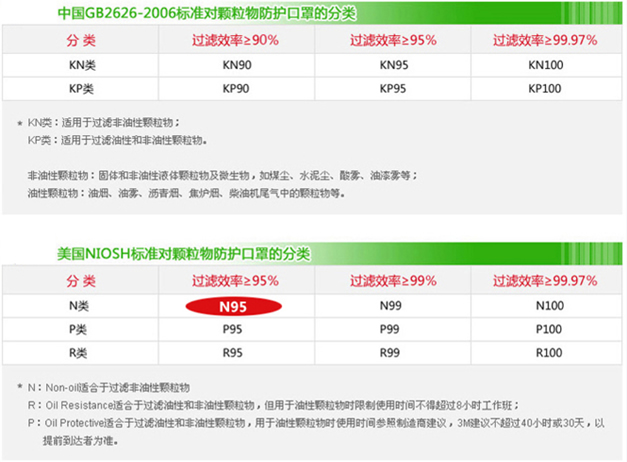 什么是N95口罩概念认识
