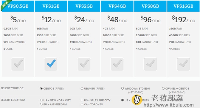 选择VPS.NET配置和系统和机房