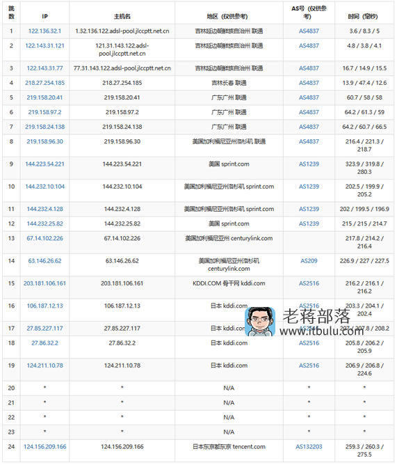 腾讯云日本东京机房联通节点路由