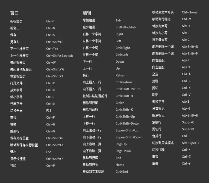 编辑器界面，按Ctrl+shift+?可呼出快捷键大全。