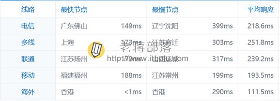 洛杉矶普通线路