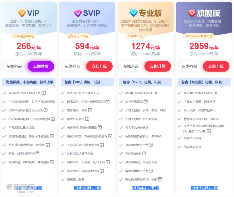 VIP和SVIP区别和选择
