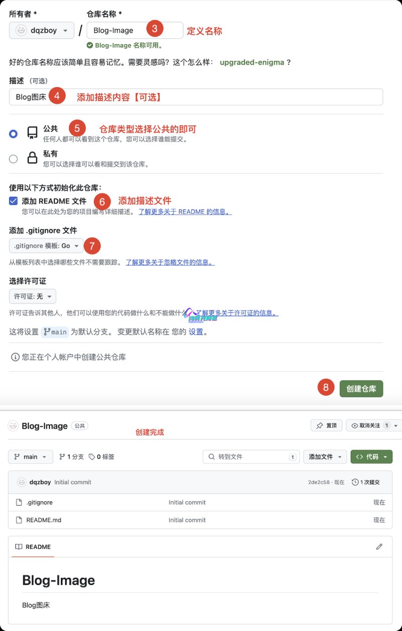 GitHub+PicGo02