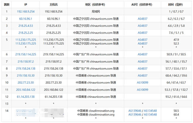 Megalayer香港VPS主机CN2优化线路性能跑分速度体验