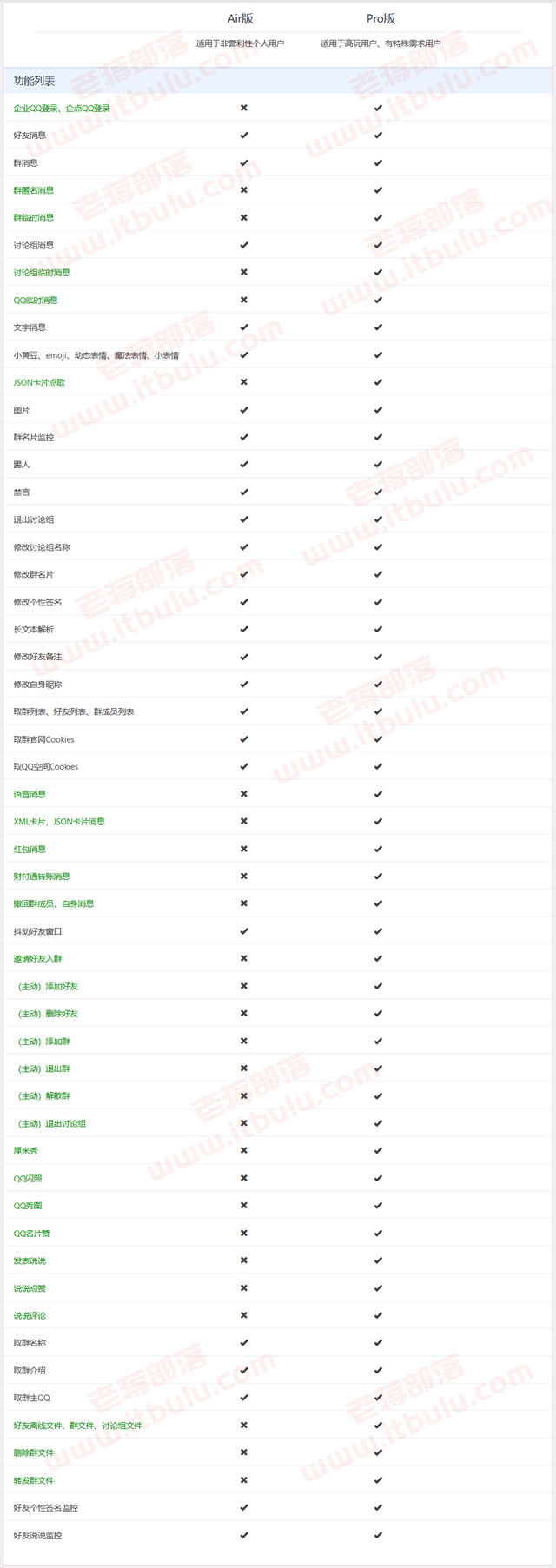QQLight 机器人 Air 和 Pro 对比