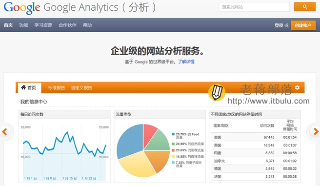 Google Analytics