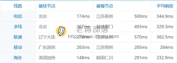 德国线路