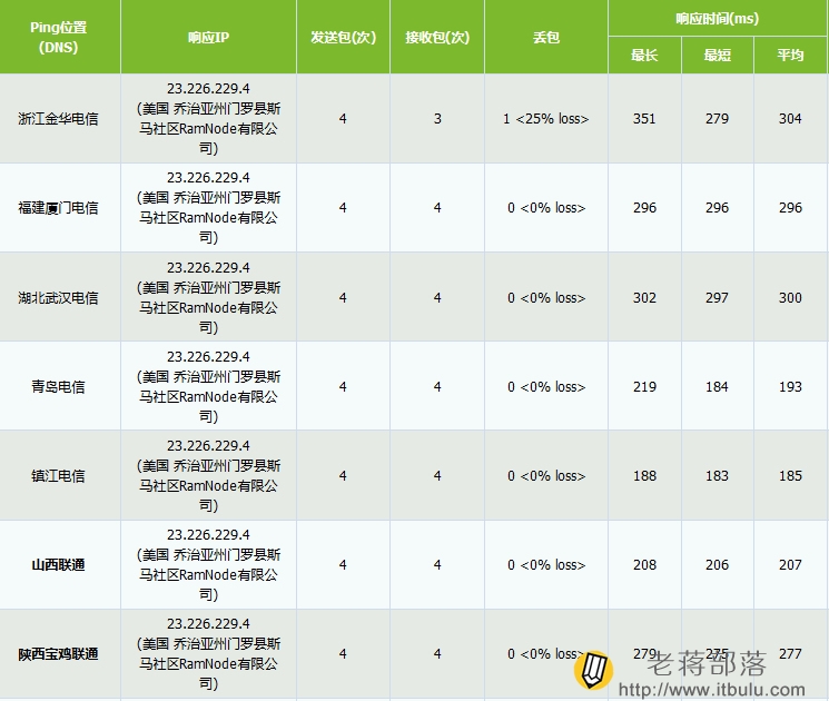 ramnode西雅图机房