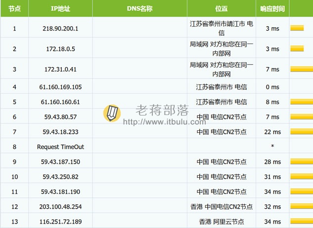 阿里云香港机房电信路由追踪测试