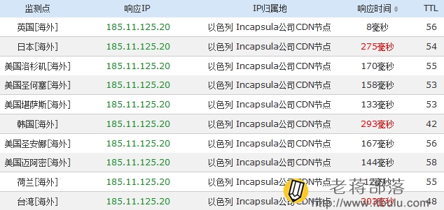 Incapsula以色列节点测试