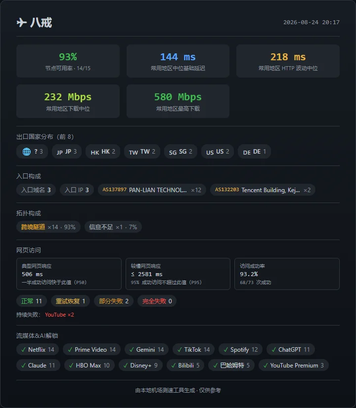 八戒 - 截图 12