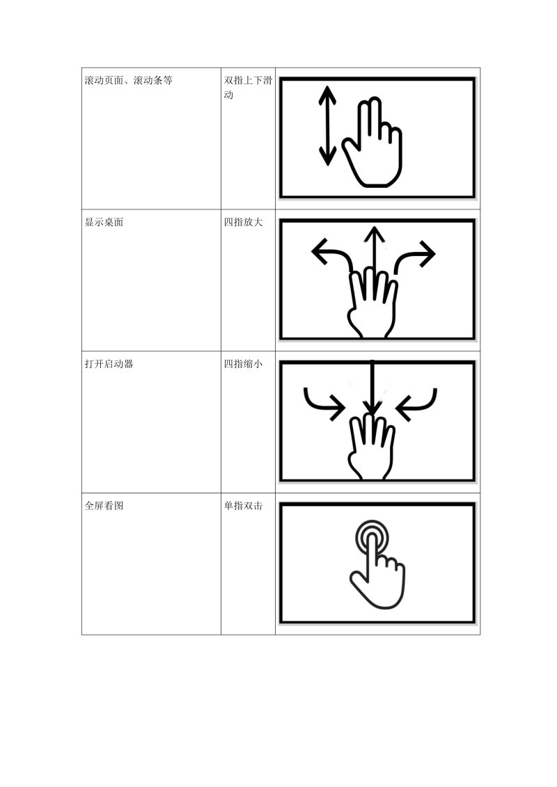 deepin常用触控操作手势 