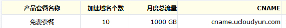 解析域名生效CDN使用