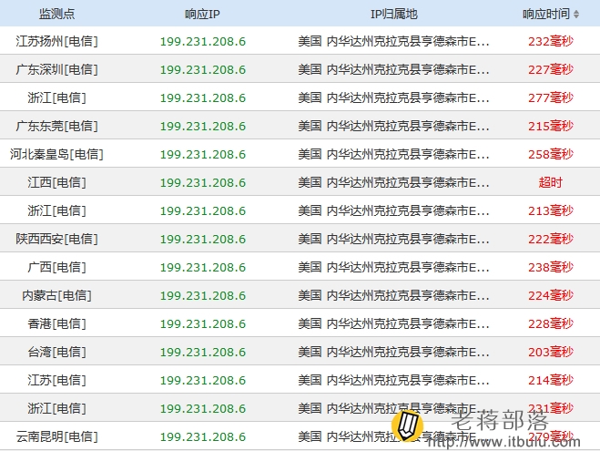 budgetvm芝加哥PING测试