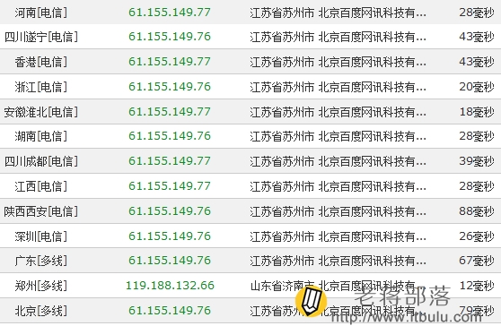 使用百度云加速服务结果