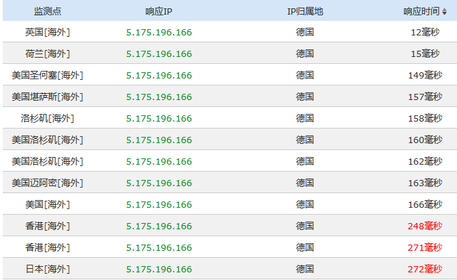 Host1Plus德国机房PING速度测试