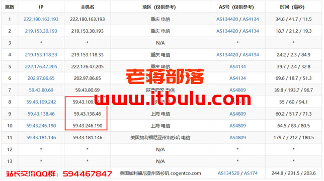 GigsGigsCloud洛杉矶CN2 GIA云服务器配置列表及性能综合测试