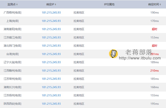 hostdare Ping速度评测