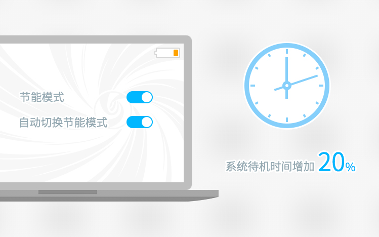  笔记本能耗优化