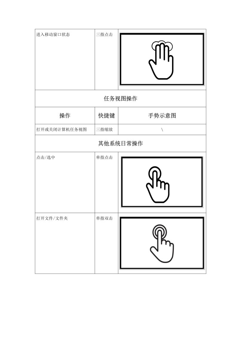 deepin常用触控操作手势 