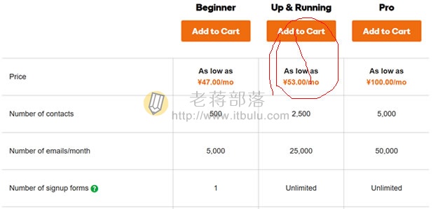 GoDaddy Email Marketing配置对比