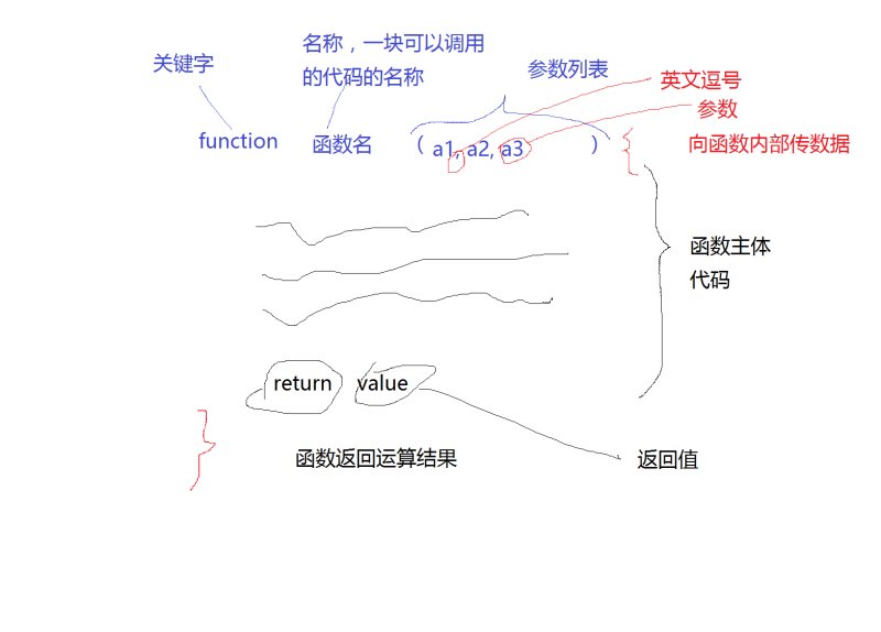函数
