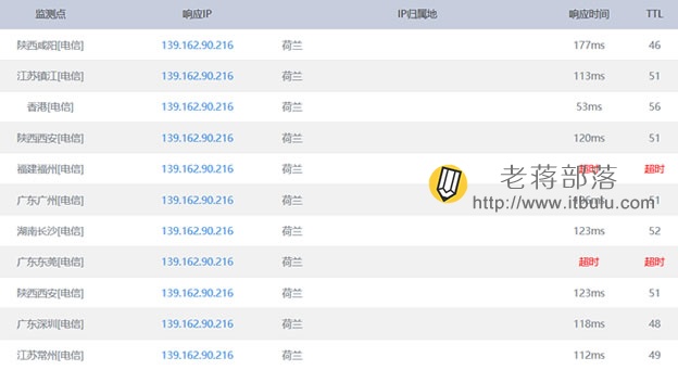 Linode日本2机房Ping速度测试