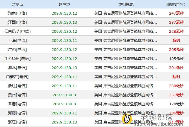 加速乐测速