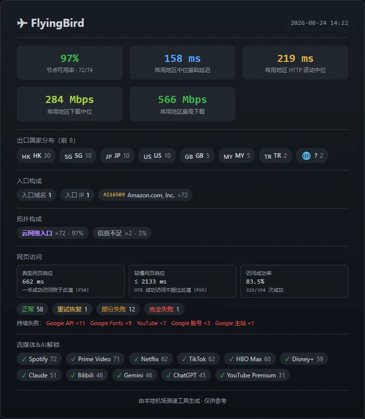 FlyingBird - 截图 6