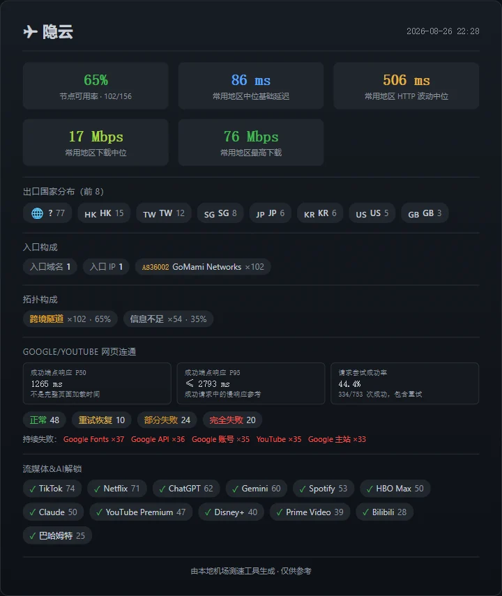 隐云：节点、下载和网页成功率同时退步 - 截图 19