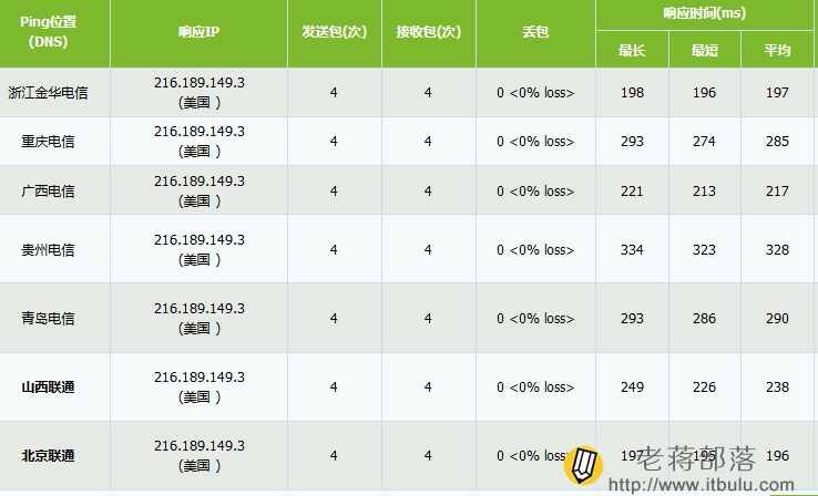 hostus洛杉矶数据中心
