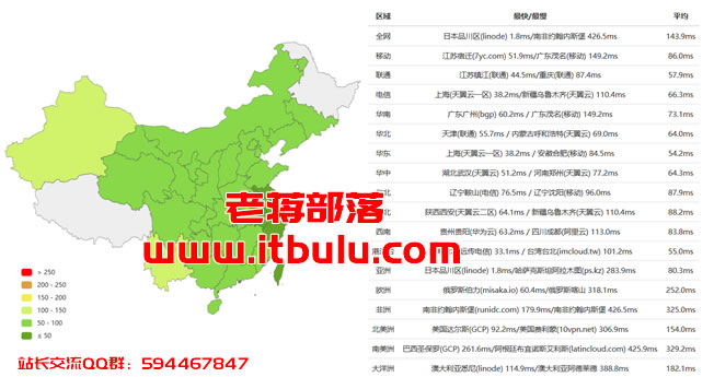 RAKsmart 日本独立服务器性能评测