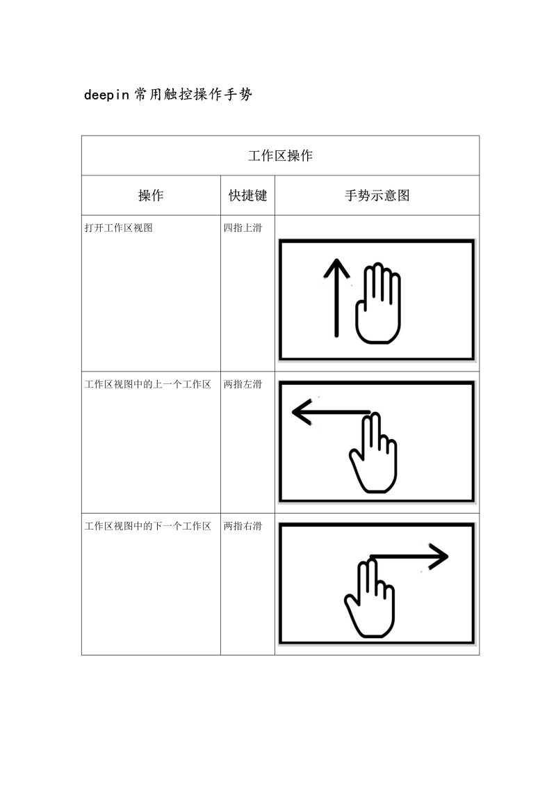 deepin常用触控操作手势 