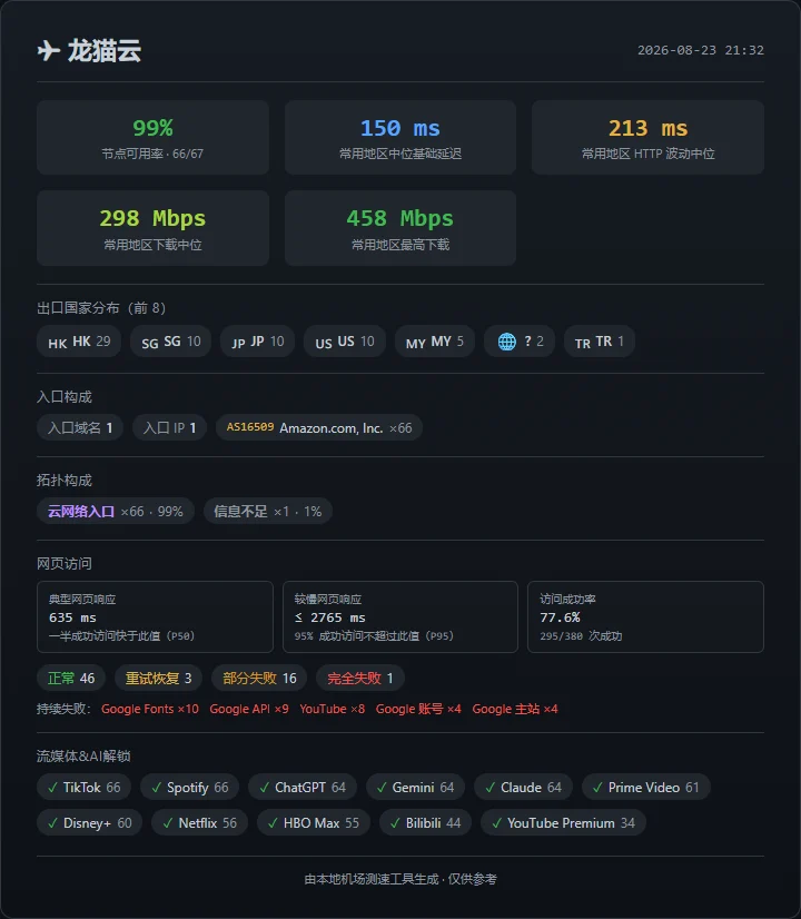 龙猫云 - 截图 9