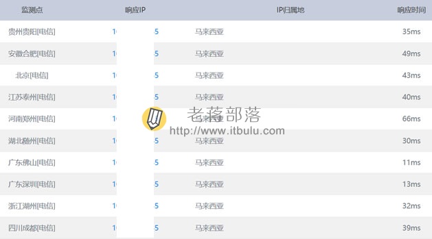 Cloudlet K1方案评测体验