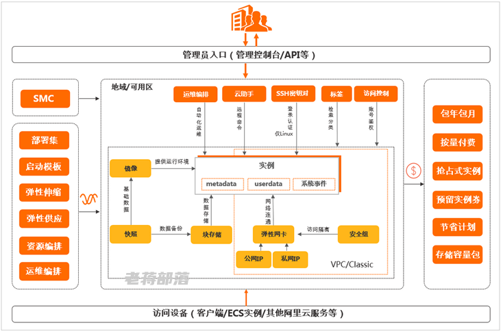 阿里云ECS服务器