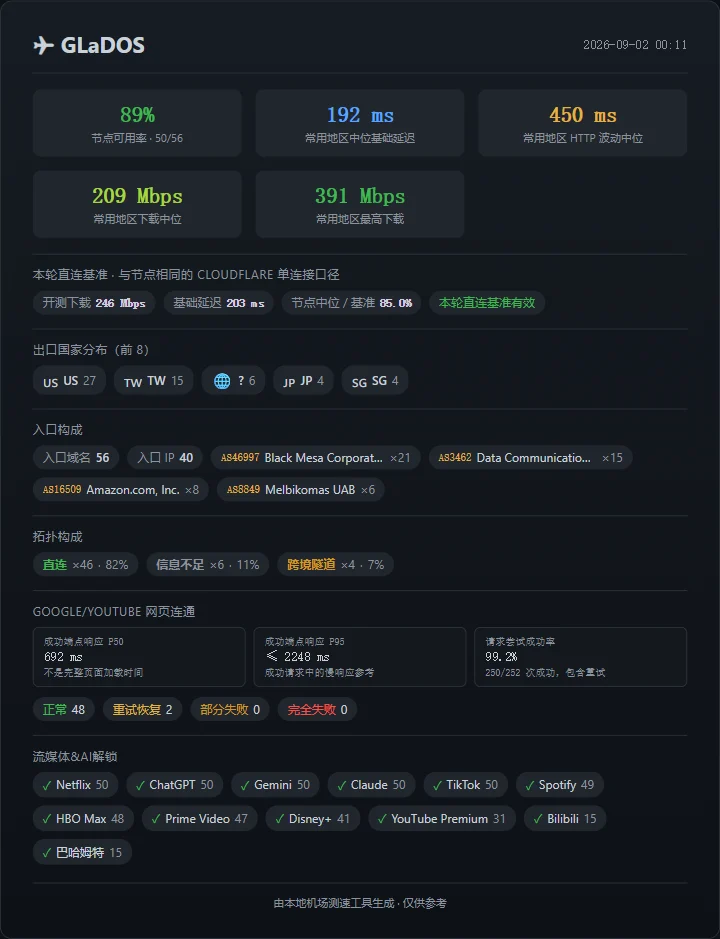 GLaDOS：比上期末好很多，台湾仍是短板 - 截图 4
